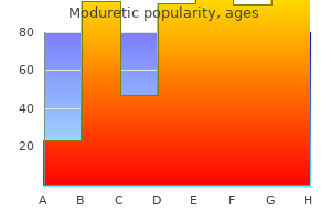 discount moduretic 50 mg