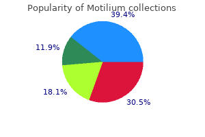 motilium 10 mg discount online