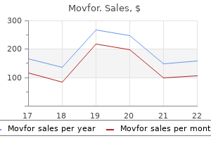 movfor 200 mg order visa