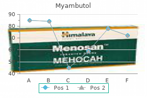 myambutol 600 mg generic without a prescription