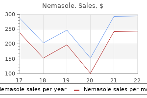 nemasole 100mg discount on-line