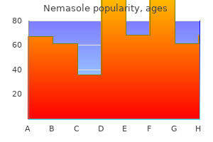 100mg nemasole order