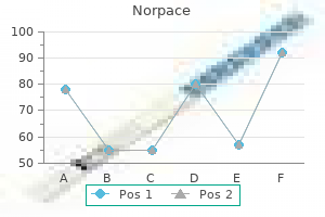 cheap norpace 100 mg