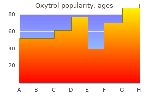 oxytrol 5 mg on-line