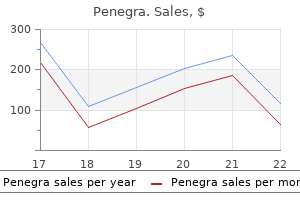 penegra 50 mg cheap fast delivery