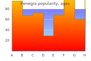 penegra 100 mg discount amex
