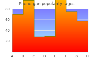 phenergan 25 mg discount amex