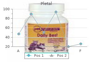 buy pletal 50 mg low price