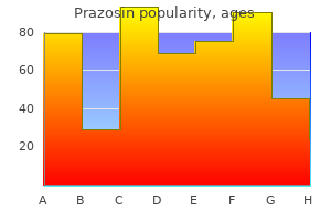 buy prazosin 2.5 mg line