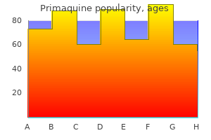 primaquine 15 mg purchase otc