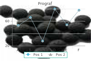 prograf 0.5mg purchase