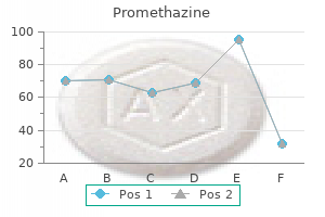 buy 25 mg promethazine