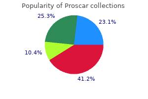 proscar 5 mg generic free shipping