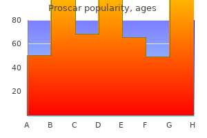 discount proscar 5 mg amex