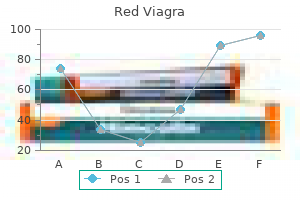 red viagra 200 mg cheap without a prescription