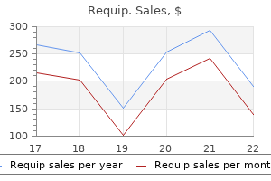 requip 0.5 mg buy line