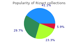 rizact 5 mg generic overnight delivery