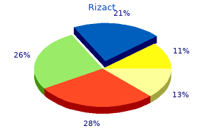 effective 5 mg rizact