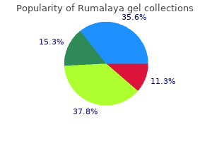 30 gr rumalaya gel generic with amex