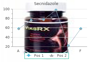 generic secnidazole 1gr without a prescription