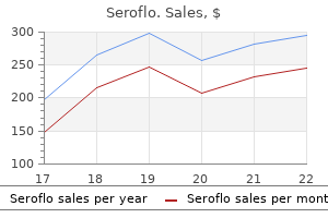 discount seroflo 250 mcg without a prescription