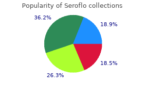 buy 250 mcg seroflo amex