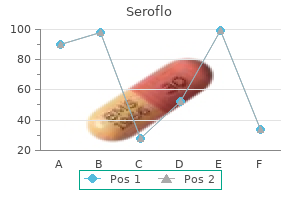 seroflo 250 mcg discount on-line