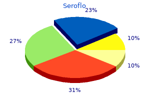 discount seroflo 250 mcg