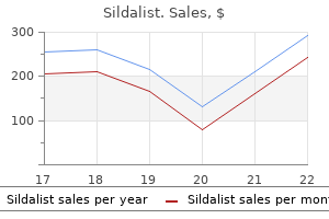 sildalist 120 mg order without prescription