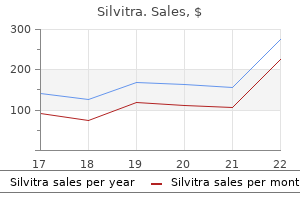 silvitra 120 mg buy discount online