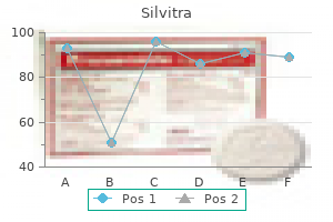 silvitra 120 mg order visa