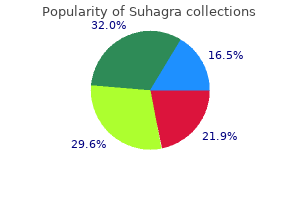 purchase suhagra 100 mg overnight delivery