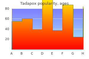 80 mg tadapox generic