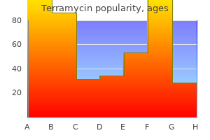 buy terramycin 250 mg fast delivery