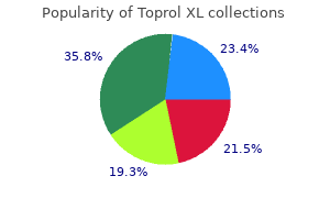 order toprol xl 25 mg otc