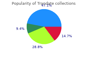 purchase trandate 100 mg amex