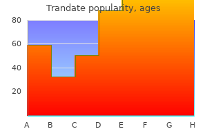 cheap 100 mg trandate with amex