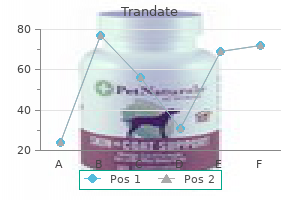 purchase 100 mg trandate otc