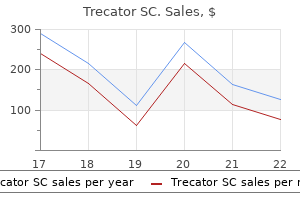 generic trecator sc 250 mg free shipping