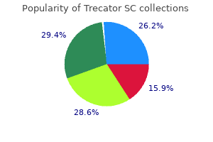 trecator sc 250 mg cheap with mastercard