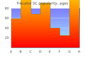 generic trecator sc 250mg line