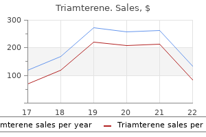 75 mg triamterene cheap amex