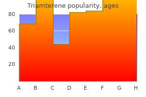 triamterene 75 mg cheap on-line