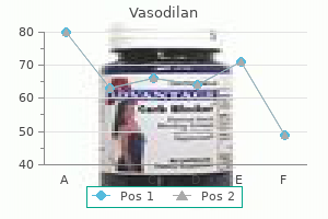 20 mg vasodilan discount free shipping