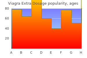 cheap viagra extra dosage 120 mg mastercard