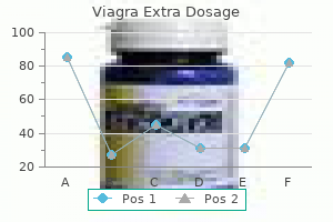 120 mg viagra extra dosage purchase otc