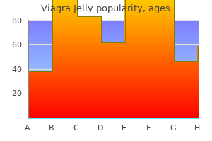 generic viagra jelly 100 mg online