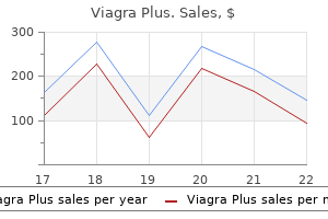 viagra plus 400 mg proven