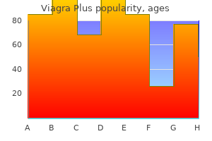 400 mg viagra plus fast delivery