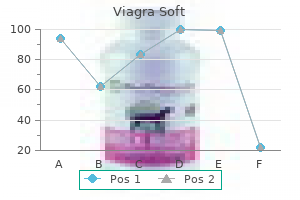 100 mg viagra soft discount free shipping
